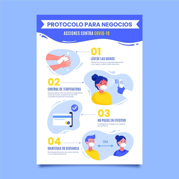 Coronavirus protocols for business poster template