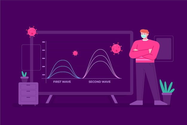 Free vector coronavirus second wave graphic illustrated