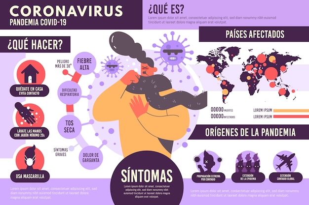 Бесплатное векторное изображение Коронавирус испанской инфографики