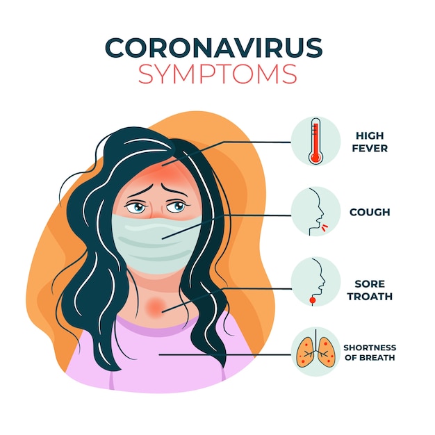 Concetto di sintomi di coronavirus