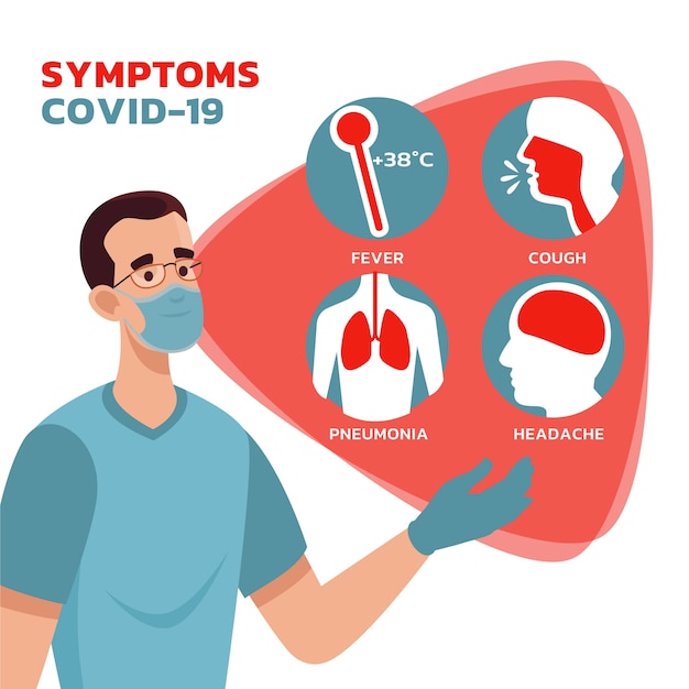 Coronavirus symptoms concept