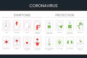 Free vector coronavirus symptoms infographic collection cocnept