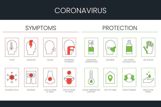 Coronavirus symptoms infographic collection cocnept