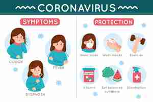 무료 벡터 코로나 바이러스 증상 인포 그래픽