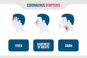 Vettore gratuito infografica di sintomi di coronavirus