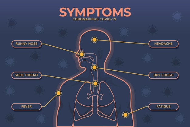 Vettore gratuito infografica di sintomi di coronavirus