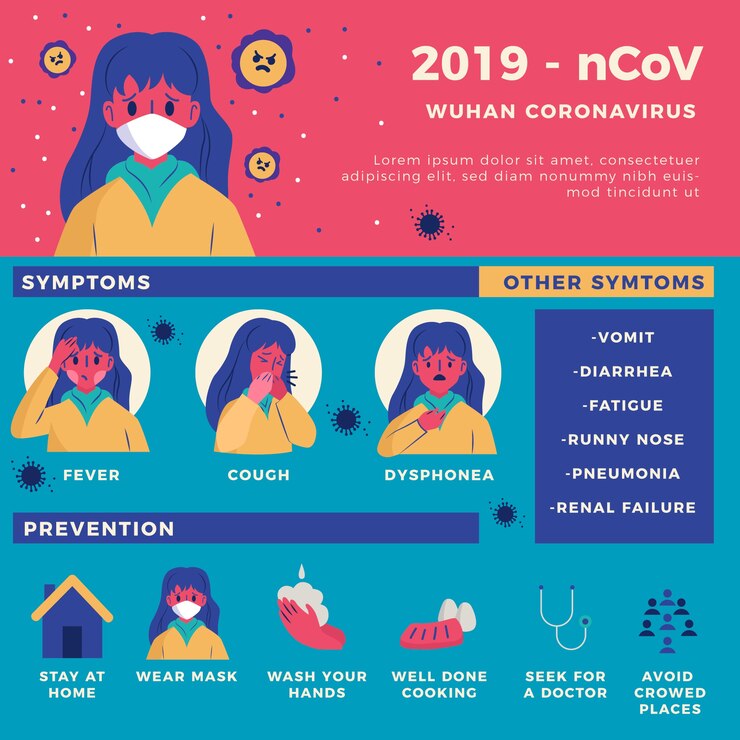 무료 Vector 코로나 바이러스 증상 및 예방