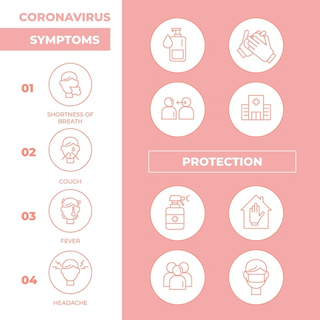 Coronavirus symptoms and protection infographic