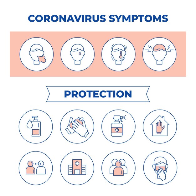 コロナウイルスの症状と保護のインフォグラフィック