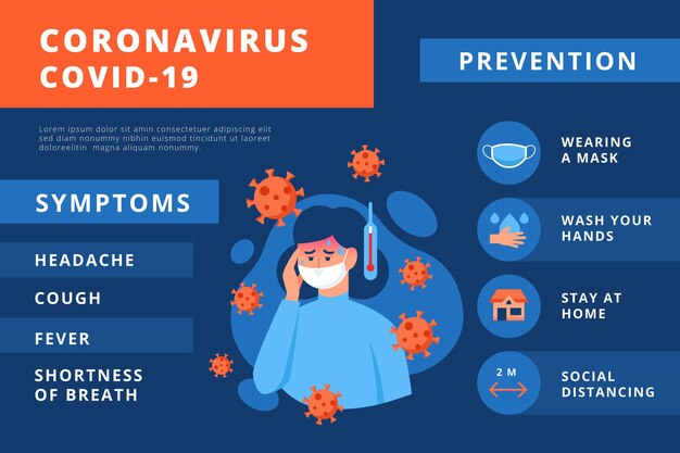 Coronavirus symptoms protection infographic