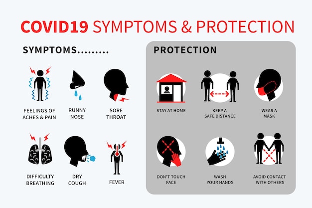 Free vector coronavirus symptoms and protection infographic