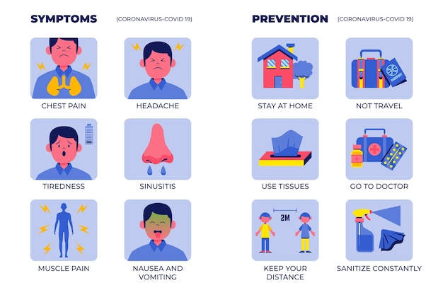 Coronavirus symptoms/protection infographic