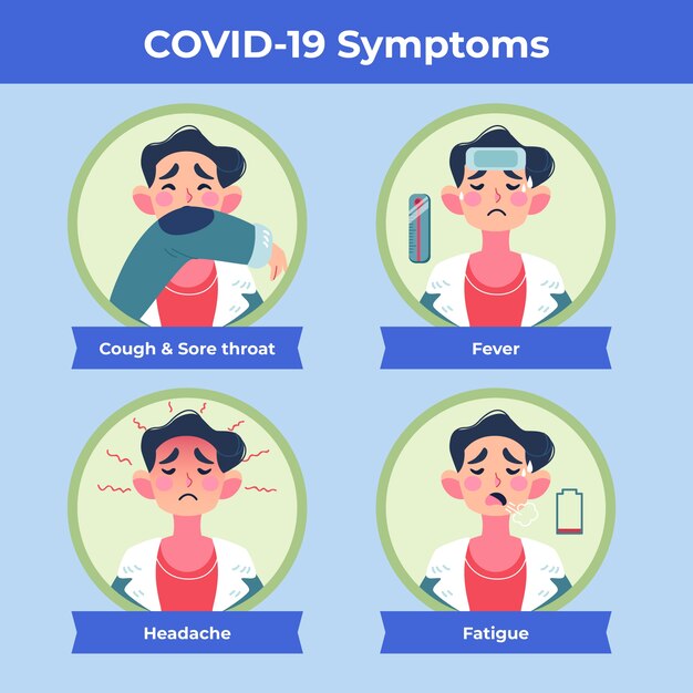 Coronavirus symptoms template
