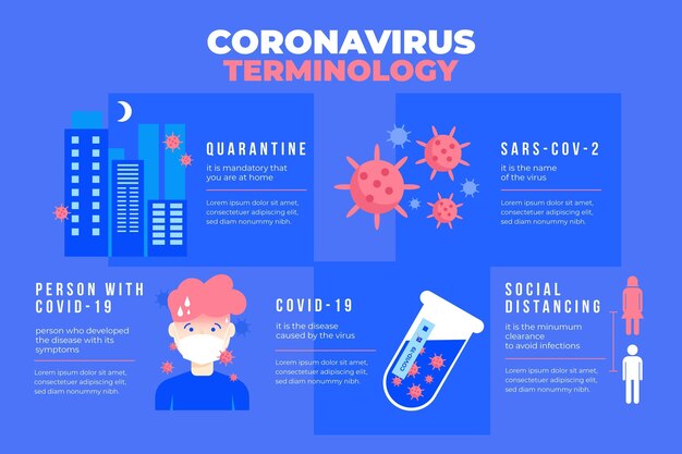 Coronavirus terminology infographic