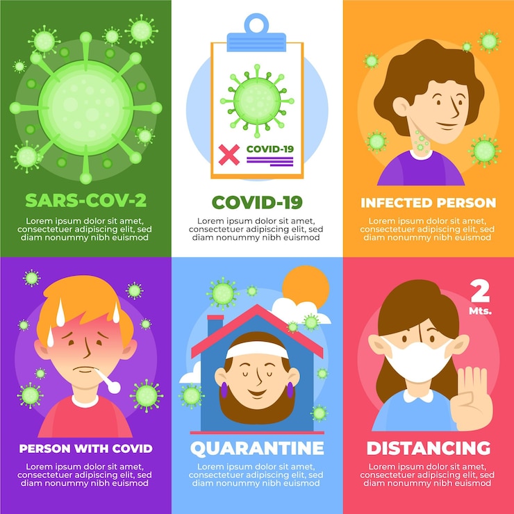 Free Vector coronavirus terminology infographic