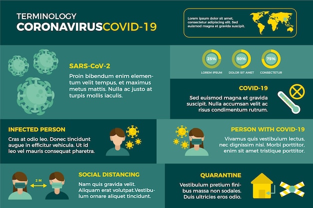Free vector coronavirus terminology infographic