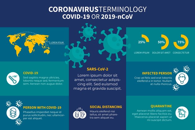 coronavirus terminology infographic