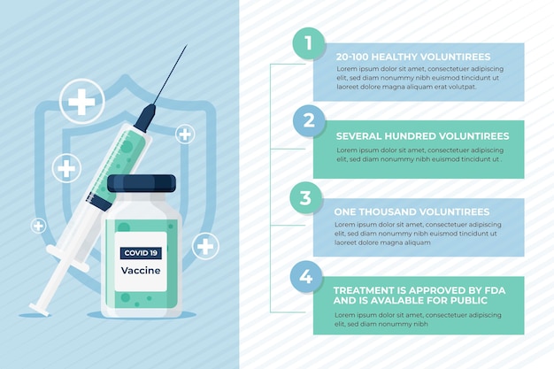 Free vector coronavirus vaccine phases info