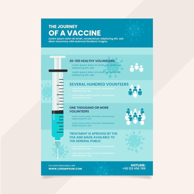 Vettore gratuito modello delle fasi del vaccino contro il coronavirus