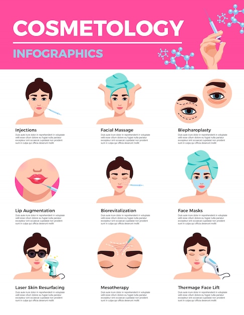 Vettore gratuito testo descrittivo di trattamento di follatura delle labbra di agopuntura di industria di bellezza di ringiovanimento facciale di cosmetologia sotto le icone piane infographic