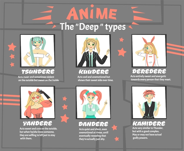 Free vector cosplay anime infographic set with dandere and yandere symbols flat vector illustration