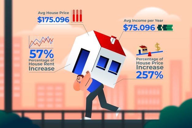 Инфографический шаблон стоимости жизни