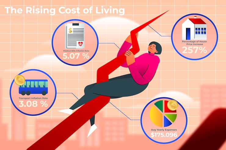 Free Vector cost of living infographic template