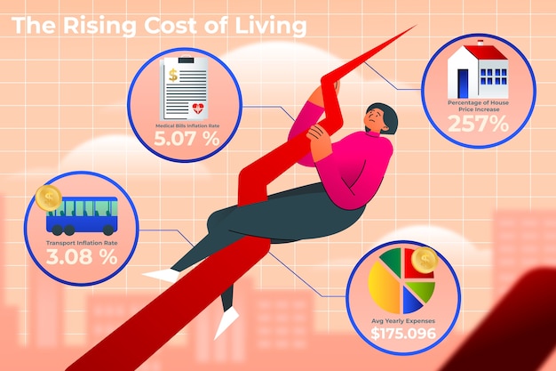 Инфографический шаблон стоимости жизни