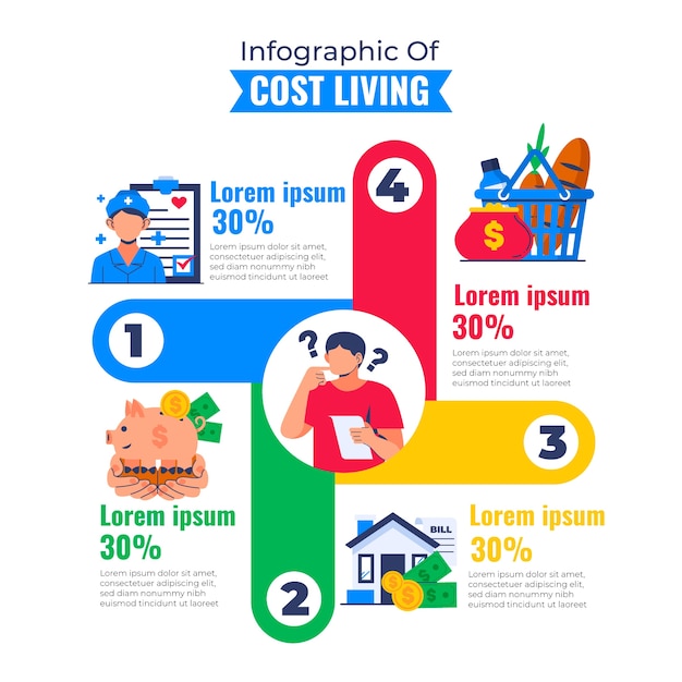 Инфографический шаблон стоимости жизни