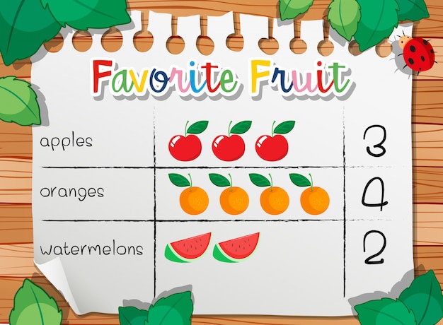 Free vector count number favorite fruit