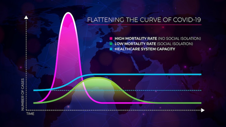 Free Vector covid-19 infographic design of flatten the curve for 2019-ncov coronavirus.