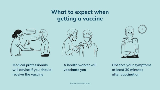 Covid 19 slide template, what to expect when getting a vaccine