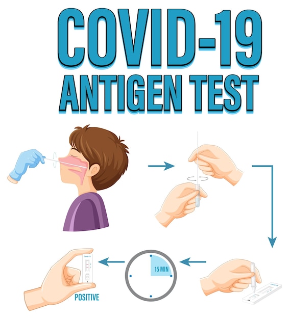 Covid 19 testing with antigen test kit