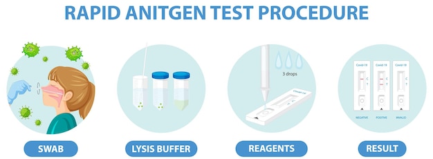 Covid 19 testing with antigen test kit