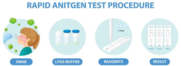 Тестирование Covid 19 с помощью набора для тестирования на антиген
