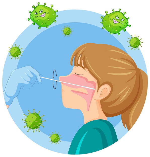 Covid 19 testing with antigen test kit