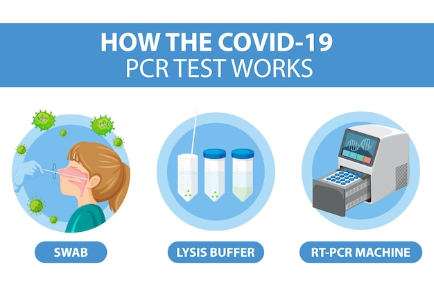 Test covid 19 con macchina rtpcr