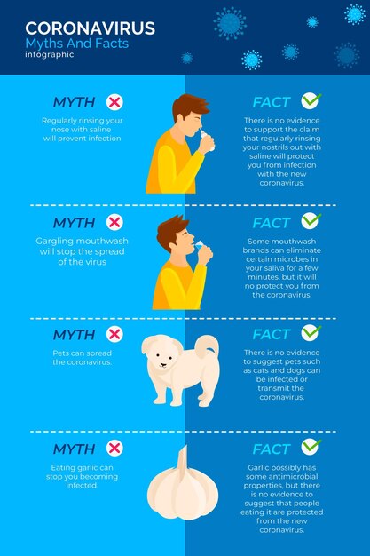 Covid19 мифы и факты инфографики