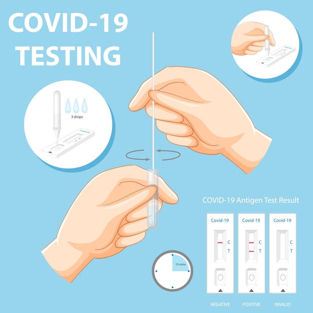 Vettore gratuito test covid19 con kit per il test dell'antigene