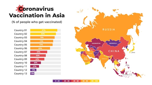 아시아 벡터 지도 프리젠테이션 템플릿에서 covid19 백신 인포그래픽 코로나바이러스 예방 접종