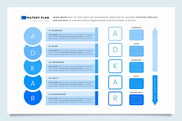 創造的な青いadkarインフォグラフィック