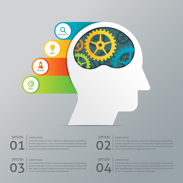 Modello di elaborazione aziendale di fase creativa