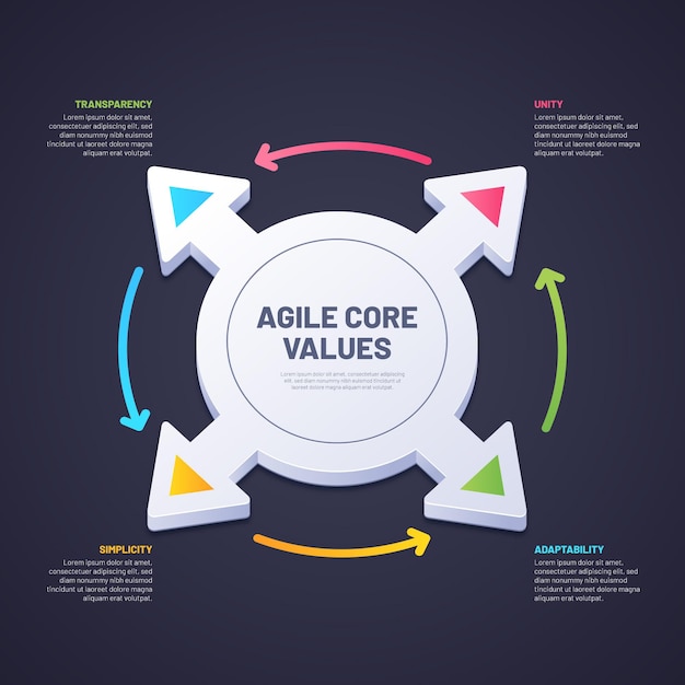 Free vector creative colorful agile infographic