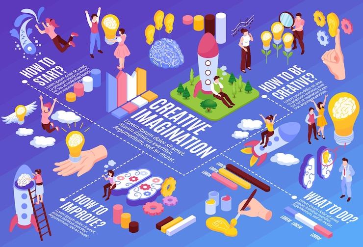 Free Vector creative thinking horizontal flowchart with idea symbols isometric vector illustration
