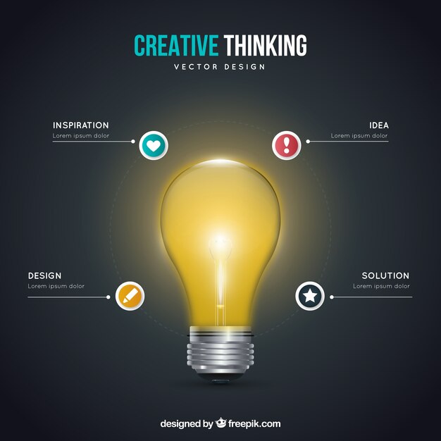 Creative thinking