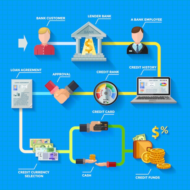 Free vector credit rating infographics layout