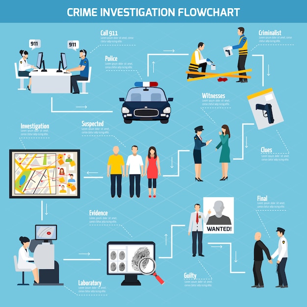 Vettore gratuito diagramma di flusso piatto di investigazione del crimine