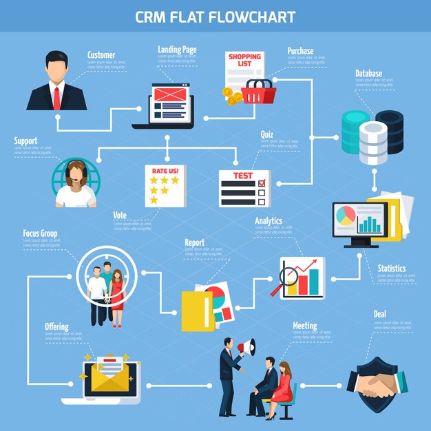 Плоская блок-схема CRM