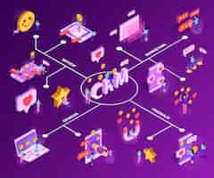 Vettore gratuito sistema crm con attrazione del cliente e diagramma di flusso isometrico di feedback sul viola