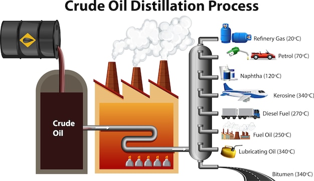 원유 증류 과정은 흰색 배경에 고립